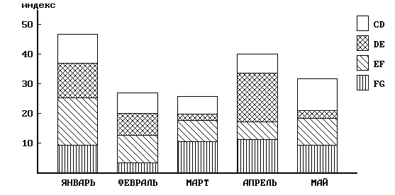научная графика